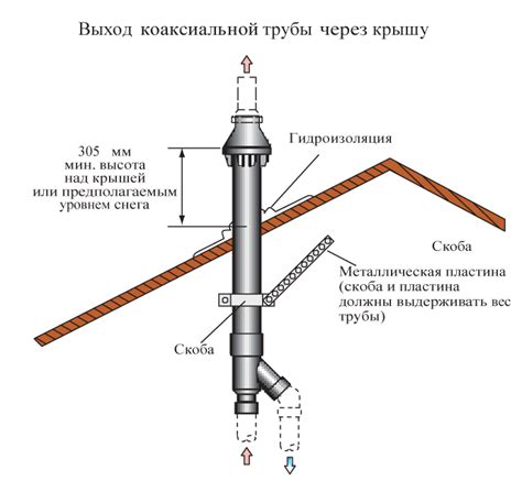 Выбираем двухканальный коаксиальный дымоход для газового котла, советы ...