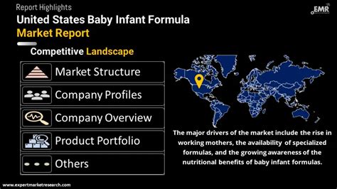 United States Baby Infant Formula Market Share Size