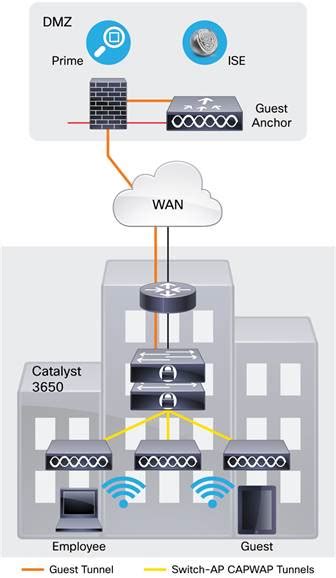 Cisco Catalyst 3650 Series Switches Data Sheet - Cisco