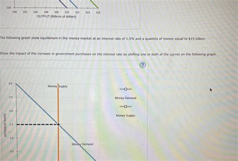 Fiscal Policy The Money Market And Aggregate Chegg