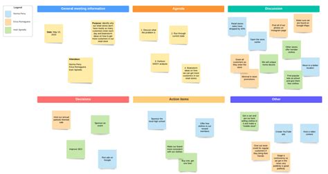 How to Run Effective Meetings with a Weekly Team Agenda | Lucidchart Blog