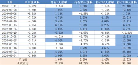 诺德基金被市场“暴击”了？这回我有经验了！收益小伙伴时间