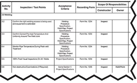 Inspection And Test Plan A Tool For Quality Control Alignment During