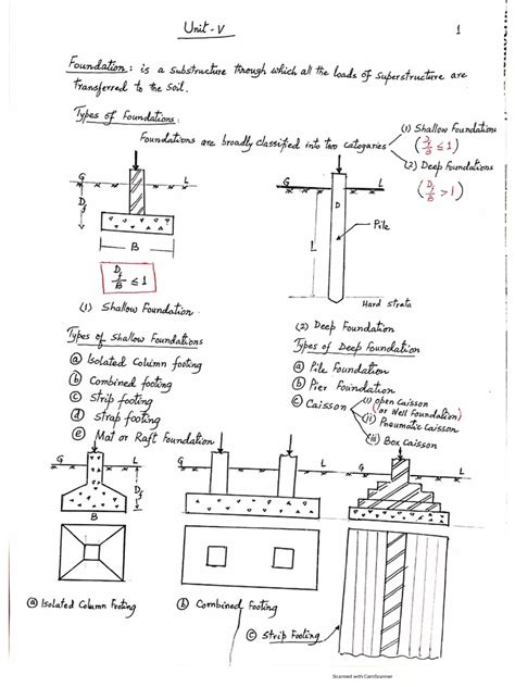 Unit V-A | PDF