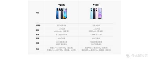 Vivo Y200i 发布后解析 附 Iqoo Z9x 前瞻 对比 荣耀 畅玩 50 Plus 荣耀 X50安卓手机什么值得买