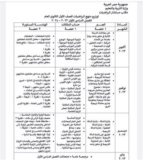 توزيع منهج الرياضيات أولى ثانوي ترم أول 2023 2024 شبابيك