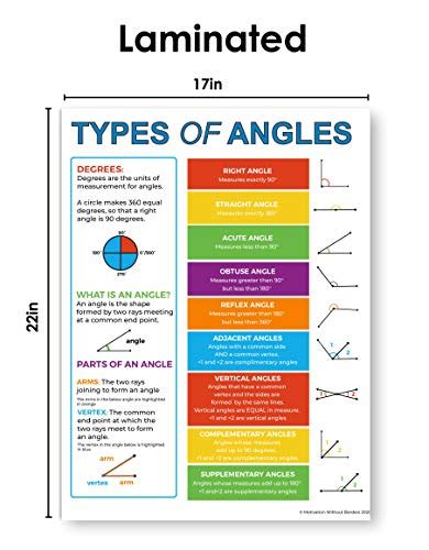 MWB Educational Angles Poster for Kids - Mathematical Geometry Poster ...