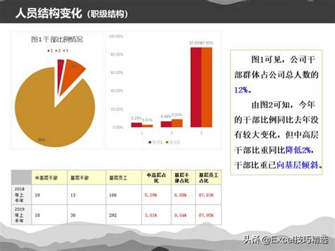 29頁ppt：企業人力資源結構分析報告，人事招聘培訓總結，收藏 每日頭條