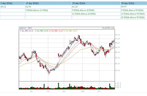 SMCI Stock Price And Chart — NASDAQ:SMCI — TradingView, 47% OFF