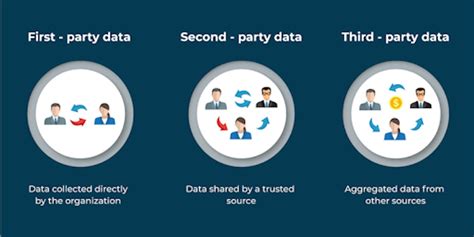 Why First Party Data Is More Important Than Ever And How To Use It