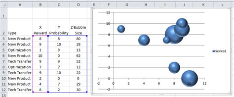 Dynamically Change Excel Bubble Chart Colors - Excel Dashboard Templates