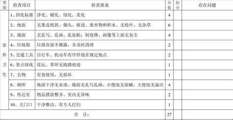 学校卫生检查表word文档在线阅读与下载免费文档