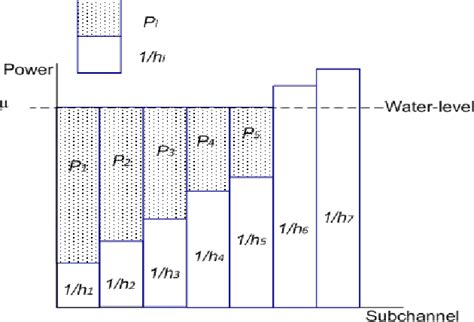 Water Filling Algorithm Tutorial Galleryofcute