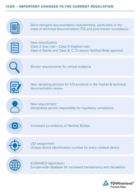 In Vitro Diagnostic Medical Device Regulation (IVDR) | IN | TÜV Rheinland