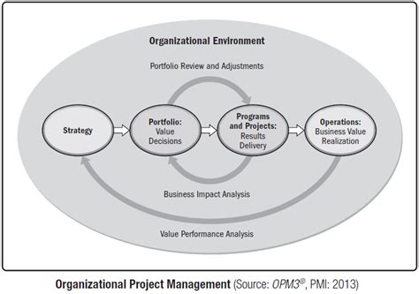 Change Management Mind Map