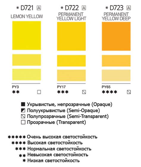 Параметры художественных красок. Укрывистость, колор-индекс ...