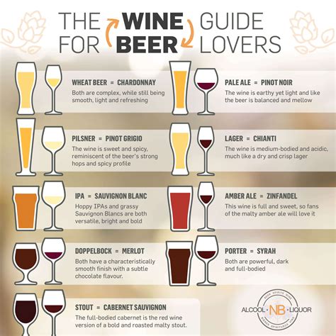 Wine for Beer Lovers