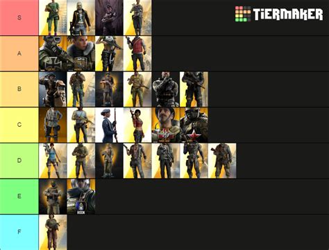 Rainbow Six Siege Elite Skins Tier List Community Rankings Tiermaker