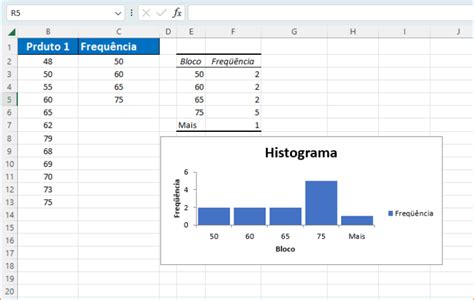 Como Fazer um Histograma no Excel Gráfico e Função Tudo Excel