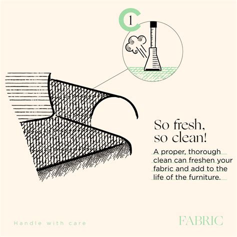Fabric Care Guide - Choros