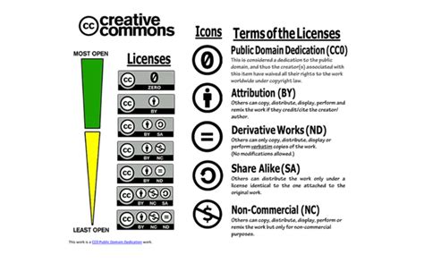 How Creative Commons Zero Works For and Against Creatives in Web3