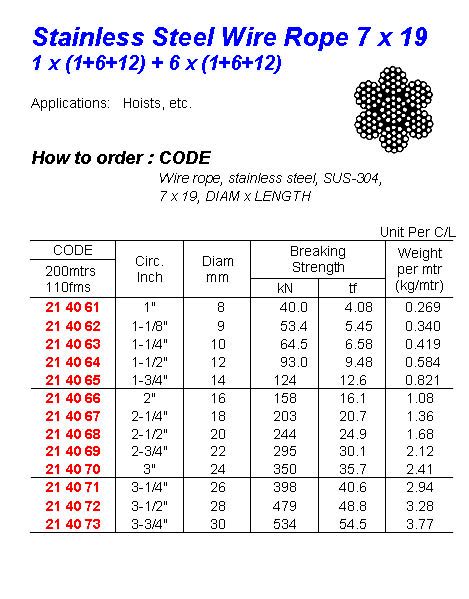 Stainless Steel Wire Rope 7x19