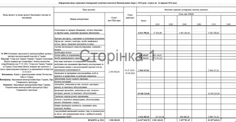 Інформація щодо отриманої міжнародної технічної допомоги Національним ...
