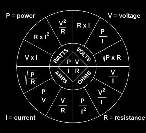 Printable Ohms Law Wheel