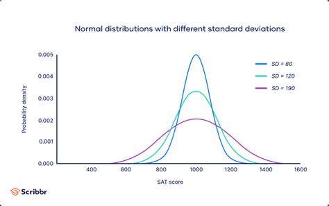 Exploring The Different Types Of Probability Distribution 57 OFF