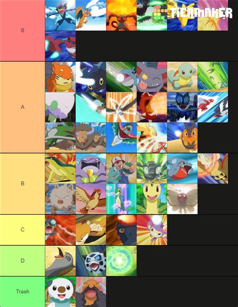 Ash S Pokemon Tier List Community Rankings Tiermaker