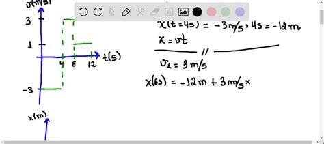 For The Velocity Versus Time Graph Of Figure P 2 5  Solvedlib