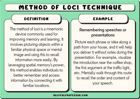 Method Of Loci 10 Examples And Definition