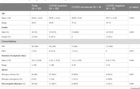 Figure 1 From Whole Genome Analysis Of Rhizopus Species Causing Rhino