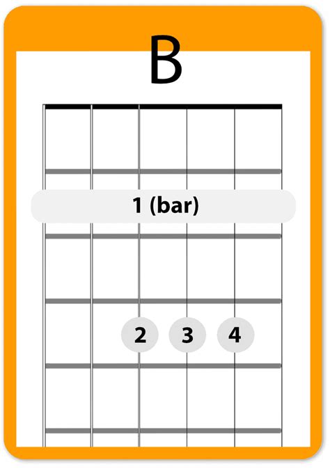 B Guitar Chord - Three Easy Ways To Play the B Major Chord On Guitar