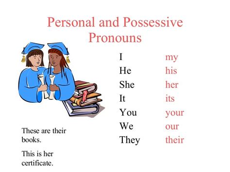 Personal And Possessive Pronouns