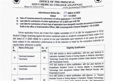 Gmc Anantnag Jobs Recruitment For Various Posts Check How To