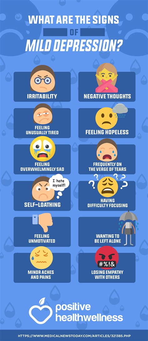 What Are The Signs Of Mild Depression Infographic Positive Health