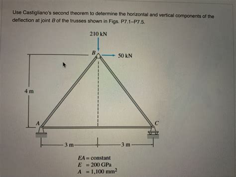 Solved Use Castigliano S Second Theorem To Determine The Chegg