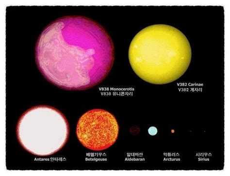 우주에서 가장 큰 별~ 네이버 블로그
