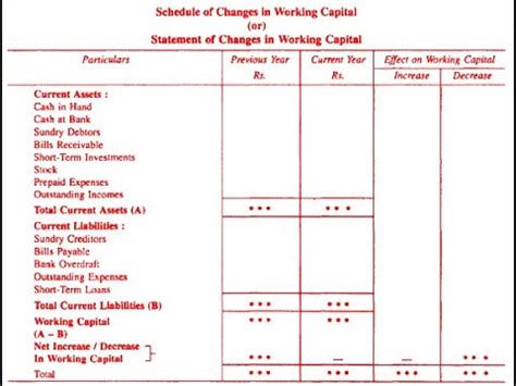 Funds Flow Statement IV Schedule Of Changes In Working Capital