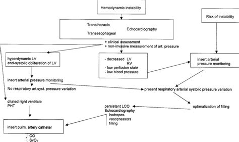 Clinical Approach Of Hemodynamic Monitoring Art Syst Arterial