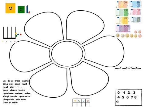 Fleur Des Nombres Ce