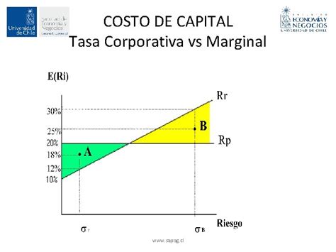 Anlisis De Inversiones Matemticas Financieras Y Evaluacin De