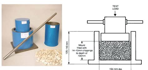 Civil Engineering Aggregate Crushing Value Test