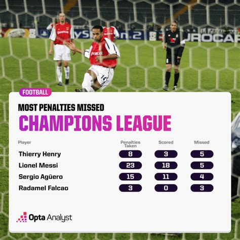 Definitive Champions League Penalty Records | Opta Analyst