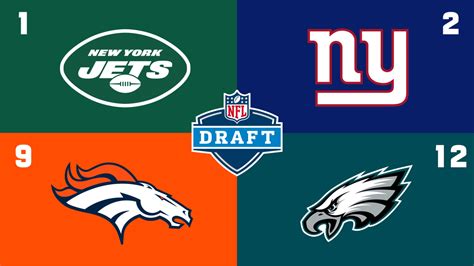 Nfl Draft Order For 2021 - Nfl Draft Order 2021 Updated List Of All 259 ...