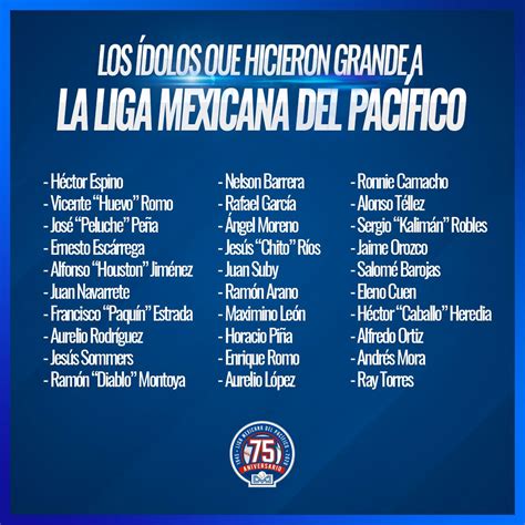 Los 75 Peloteros MÁs EmblemÁticos En El Beisbol Del PacÍfico