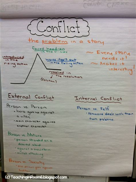 Types Of Conflict In Literature Worksheet