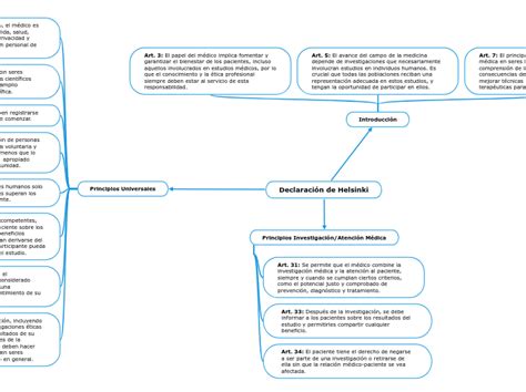 Declaración de Helsinki Adimen Mapa