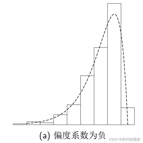 分布形态的度量 偏度系数与峰度系数的探讨 Csdn博客